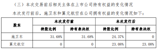 图片来源：公司公告