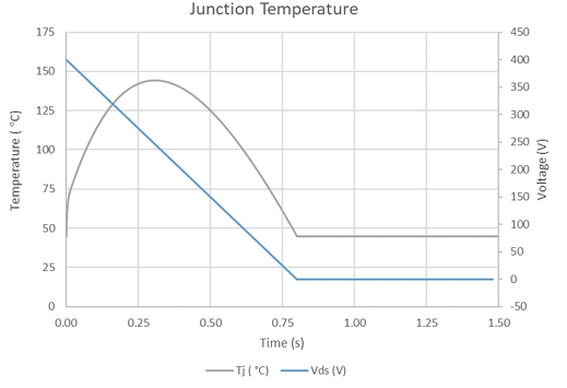 图16. 结点温度仿真结果