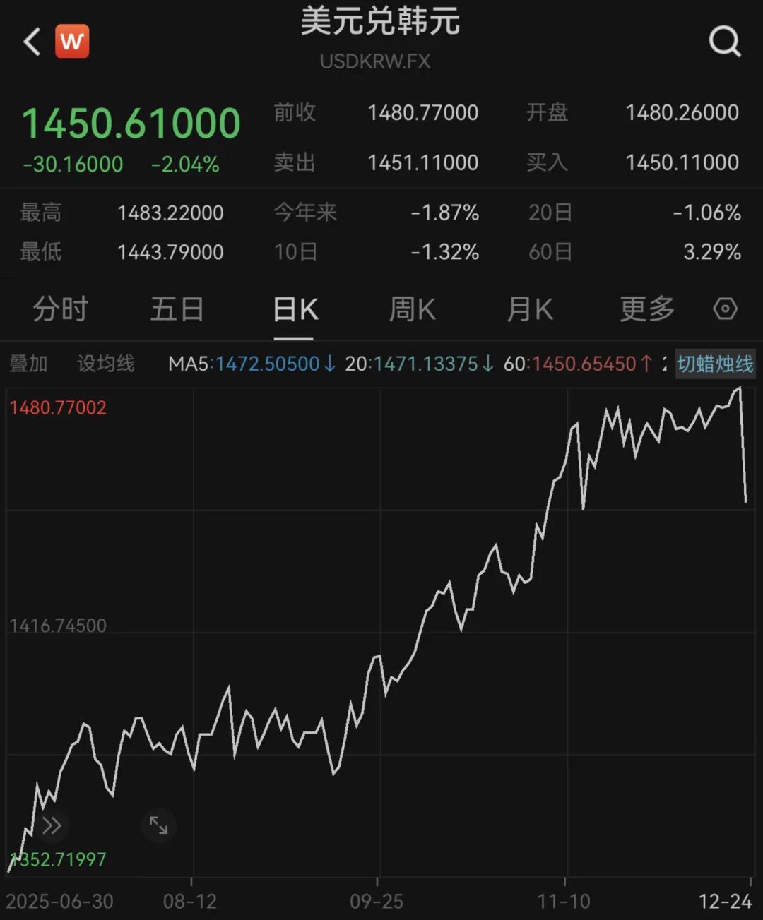 突然，宣布“救市”！刚刚，直线猛拉！这国紧急出手！