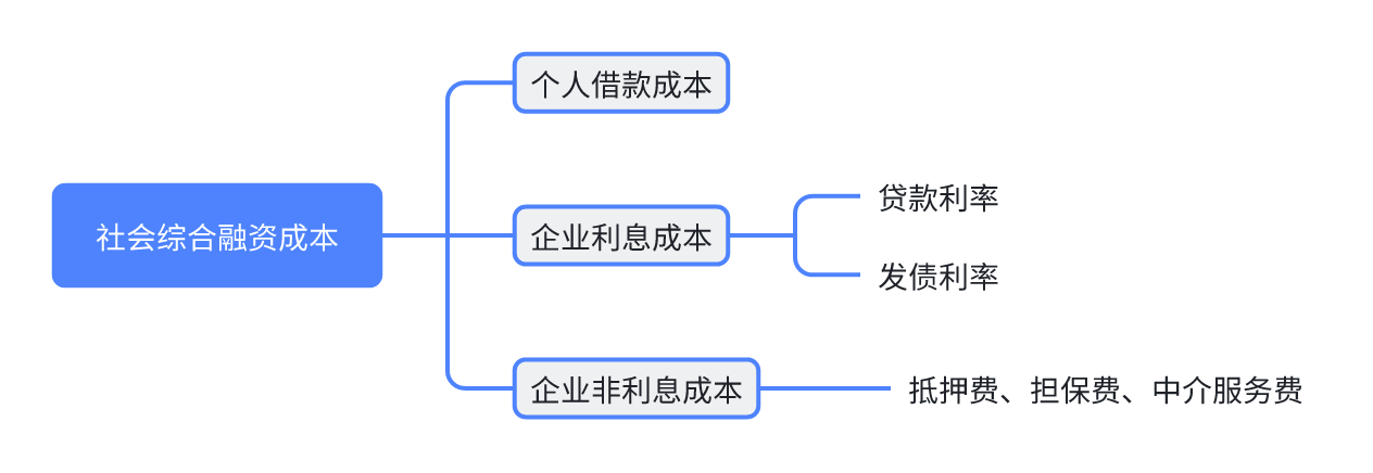 界面新闻记者左证央行联系表述制图
