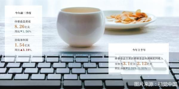 快手短视频:万商立卡-主业承压 仲景食品卖起西洋参