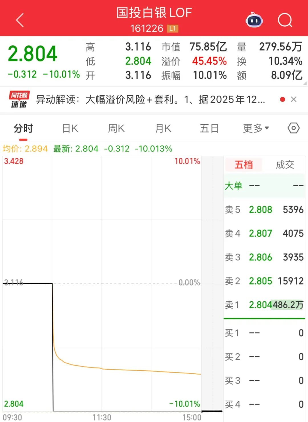 图片来源：同花顺