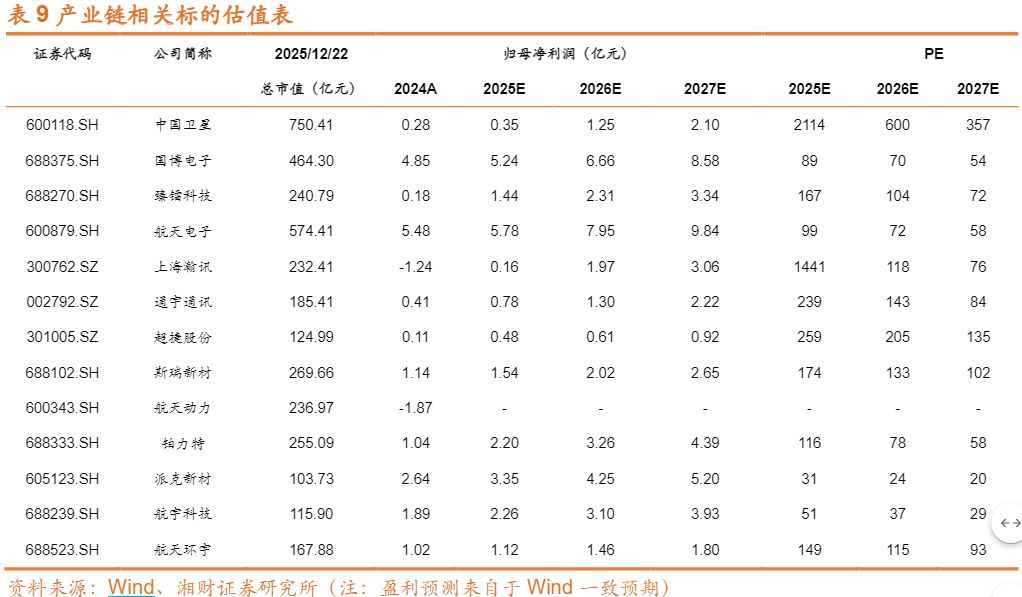 &nbsp;▲图片来源：截图自湘财证券研报
