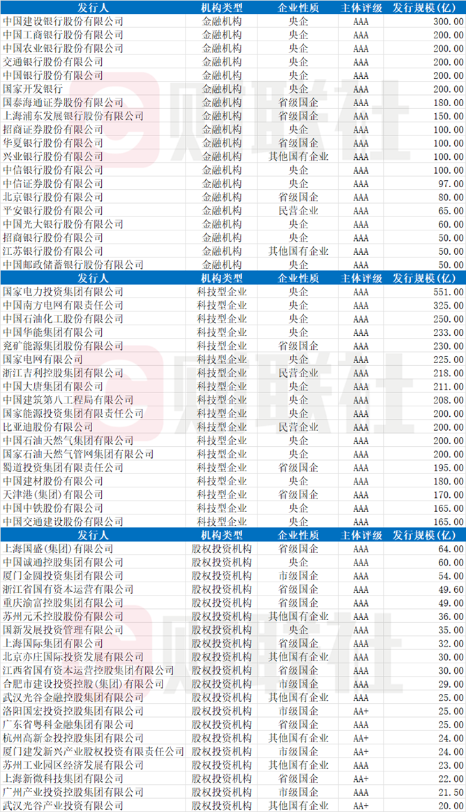 （资料来源：企业预警通，财联社整理）