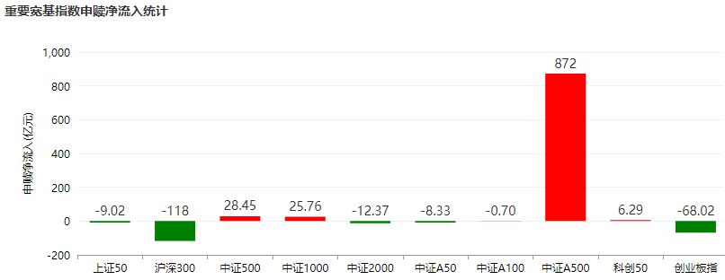 ▲图片来源：截图自Wind
