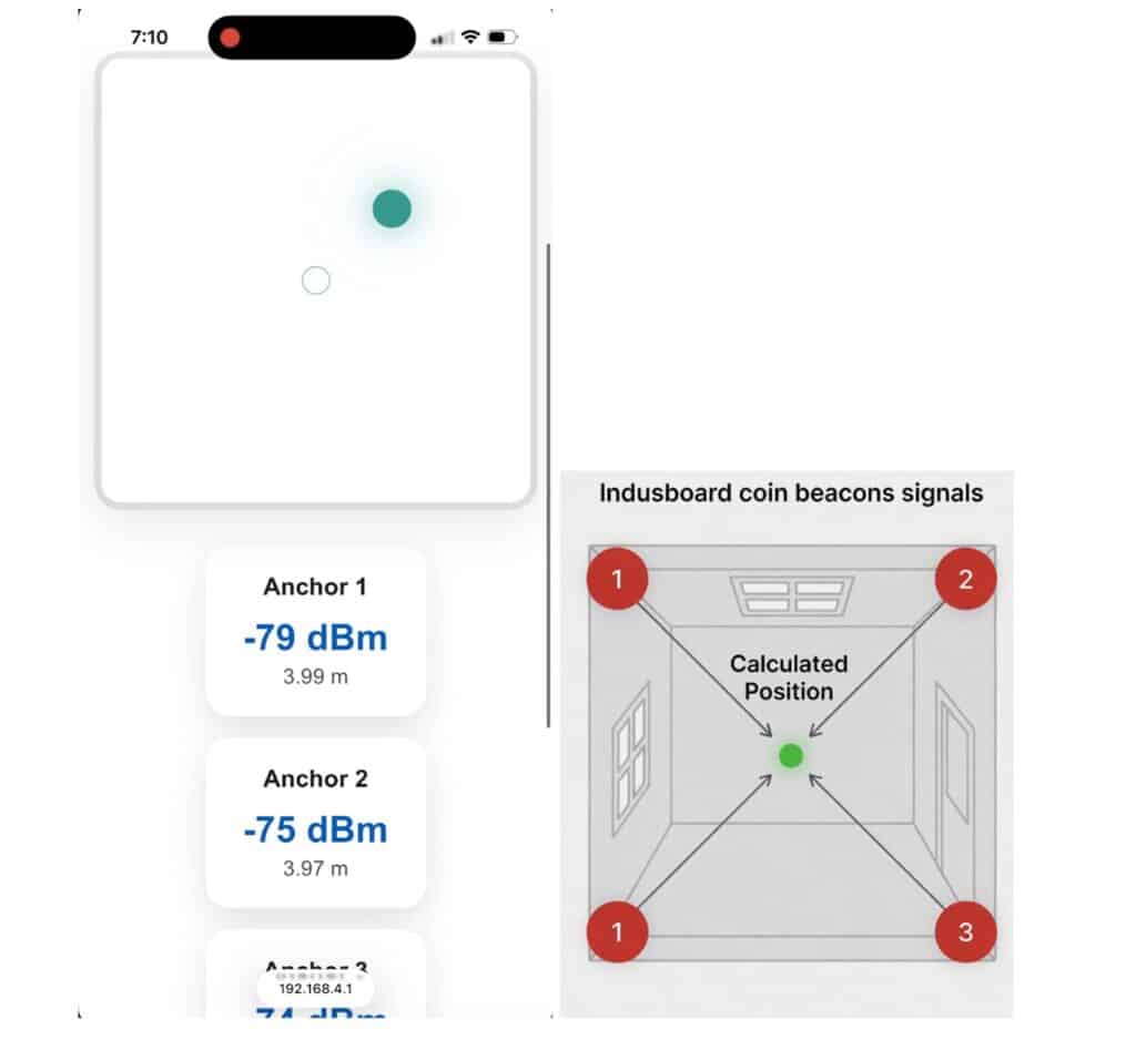 图6。实时室内追踪，支持BLE、Wi-Fi三角定位和Indusboard