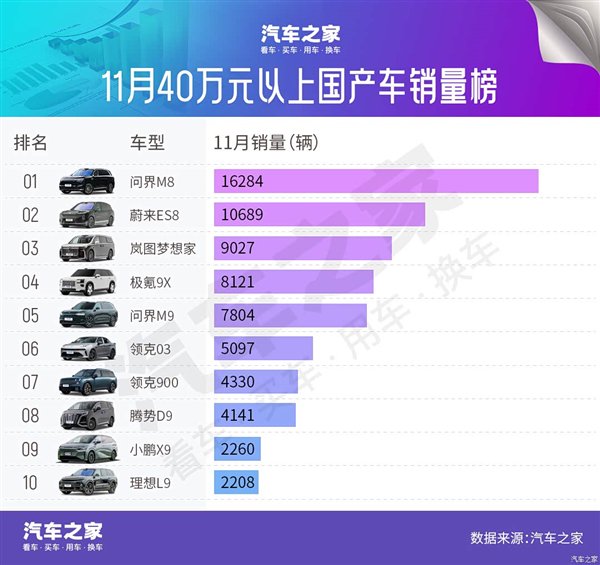图片来源：汽车之家