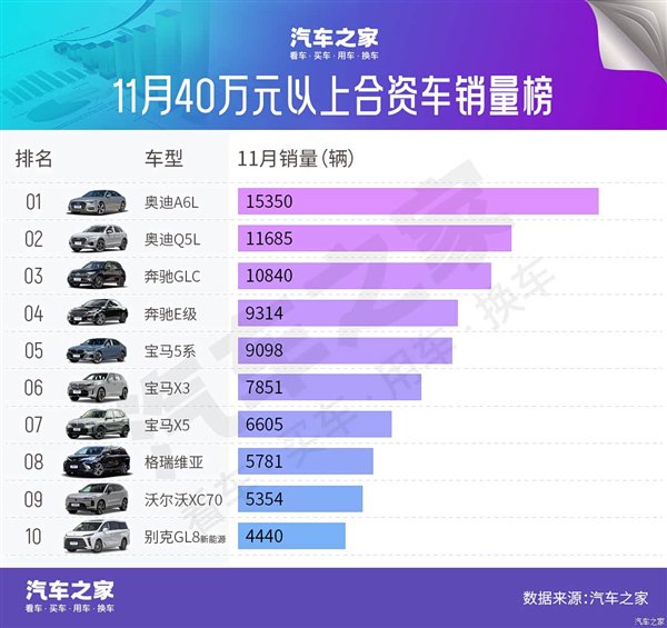 图片来源：汽车之家