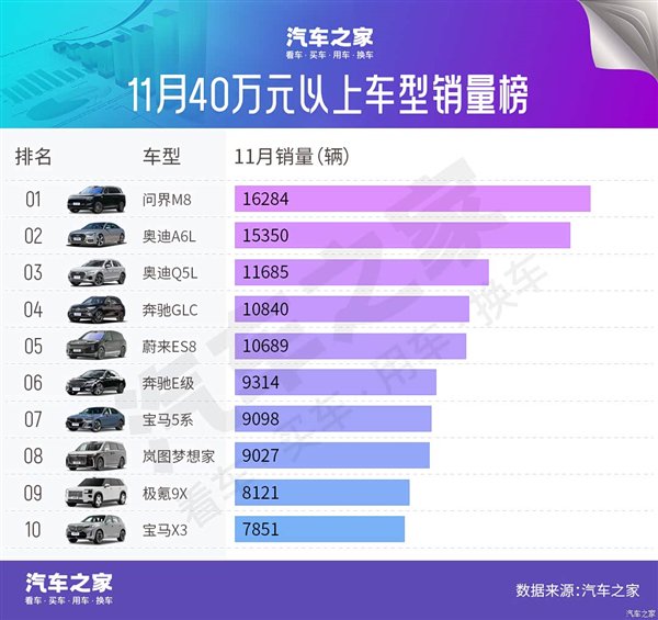 图片来源：汽车之家