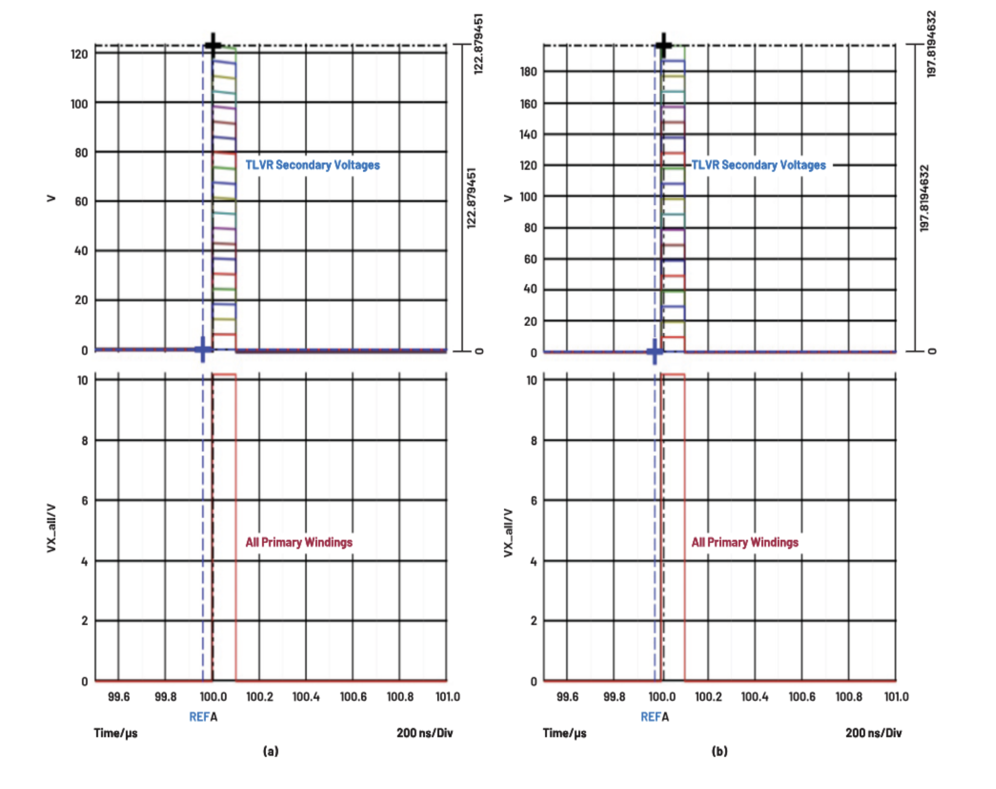 图3. TLVR最坏情况瞬态仿真：a) LC = 160nH，b) LC 开路，NPH = 20