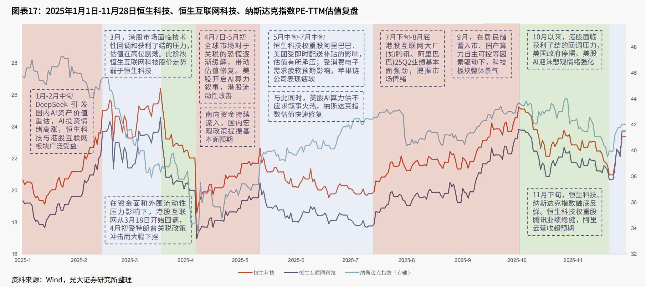 如果科技主线回归，2026年港股该买什么？