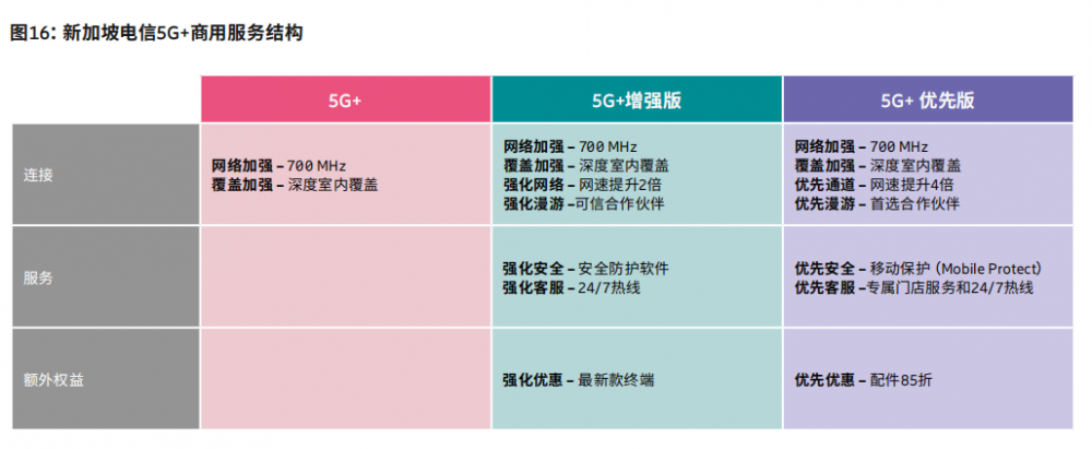 资料来源：《爱立信移动市场报告（2025年11月版）》。