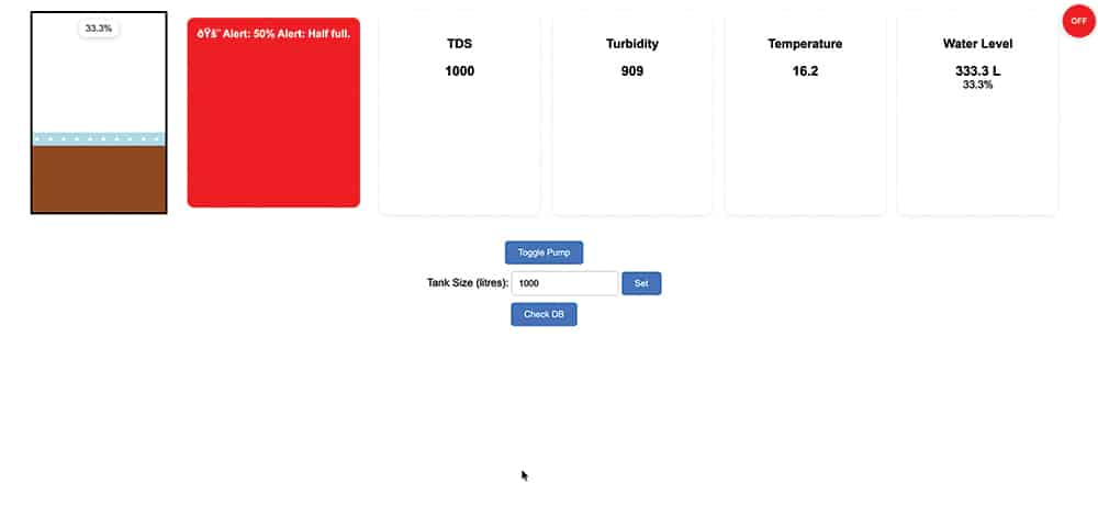 图5：显示水位数据的仪表盘