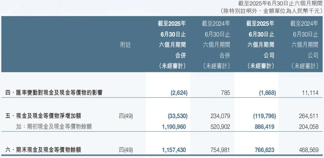 优必选现金流情况