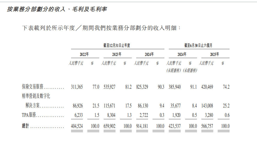 （图片来源：白鸽在线聆讯后资料集）