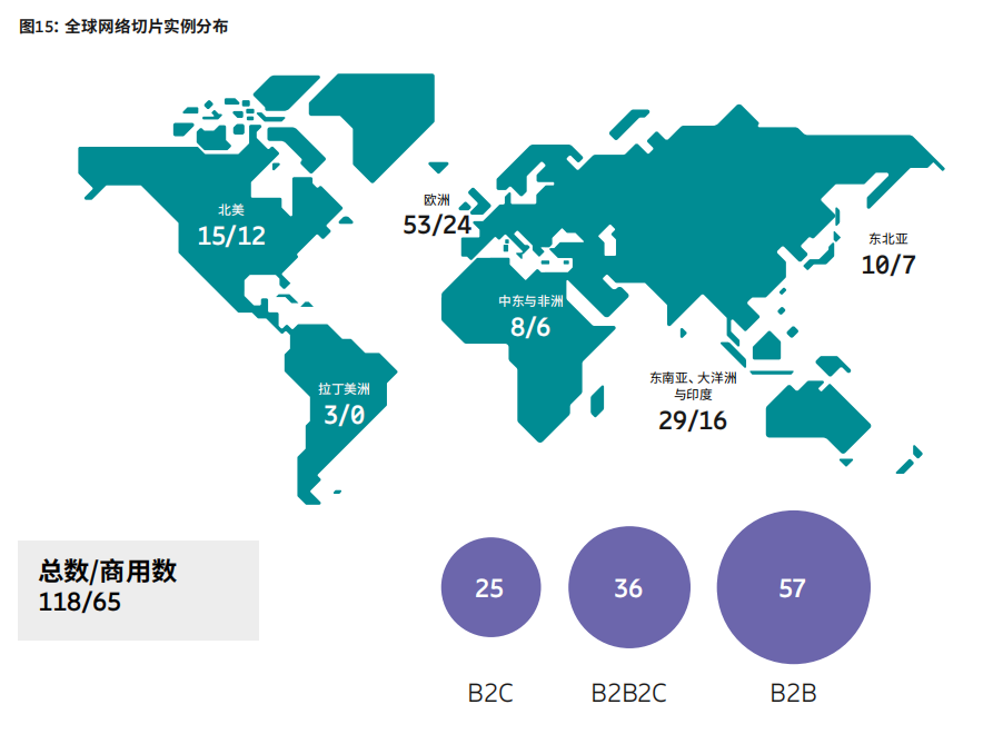 资料来源：《爱立信移动市场报告（2025年11月版）》。
