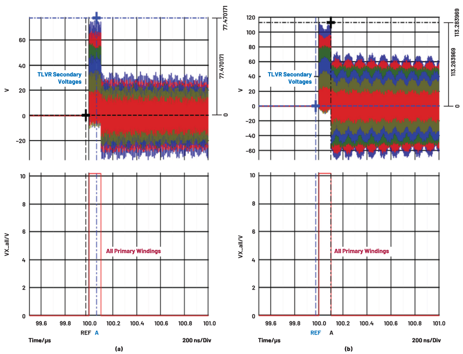 图9. TLVR最坏情况瞬态仿真，每个副边节点添加5pF电容：a) LC = 120nH，b) LC 开路，NPH = 6