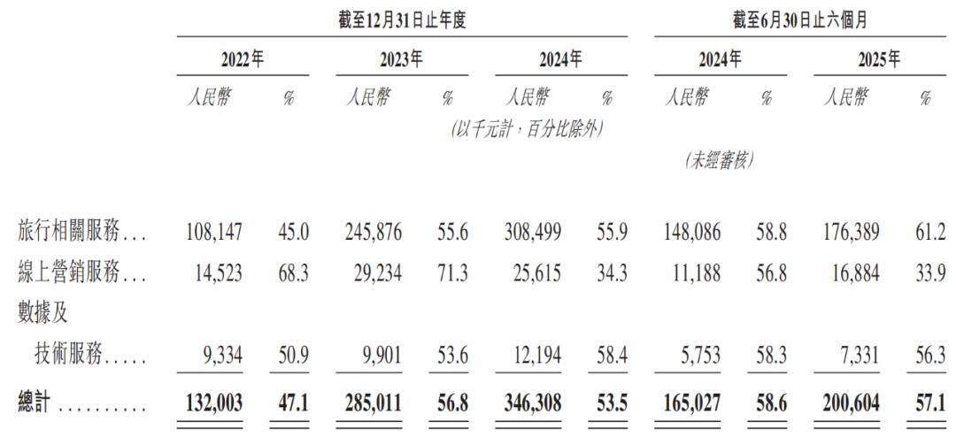 图源：活力集团招股书