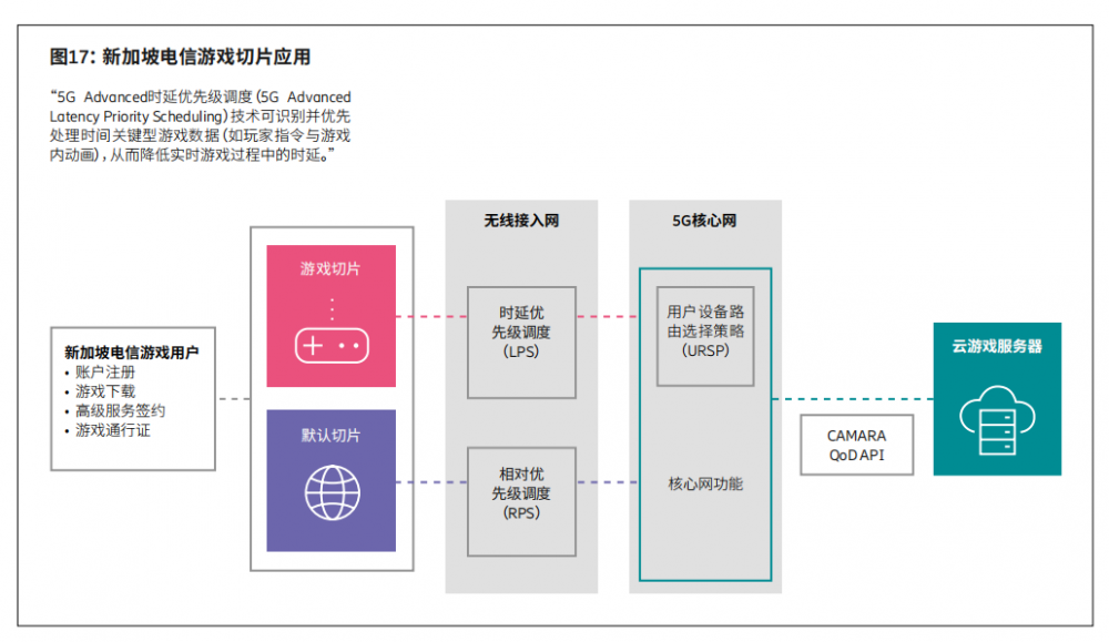 资料来源：《爱立信移动市场报告（2025年11月版）》。