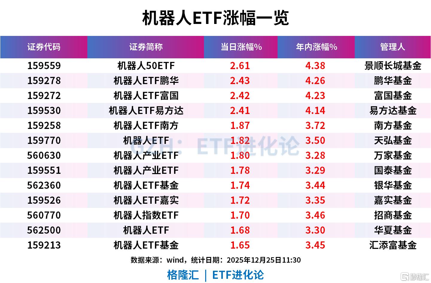 行业迎来多重催化，机器人50ETF、机器人ETF鹏华、机器人ETF富国、机器人ETF易方达涨超2%|机器人_新浪财经_新浪网
