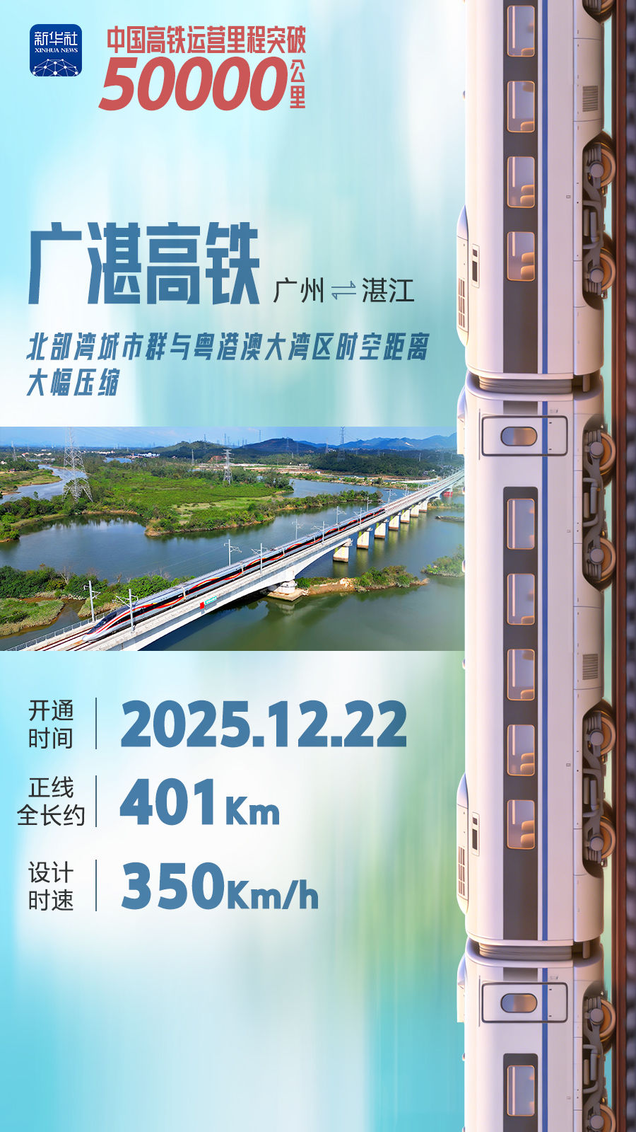 中国高铁营业里程突破5万公里 稳居全球最长