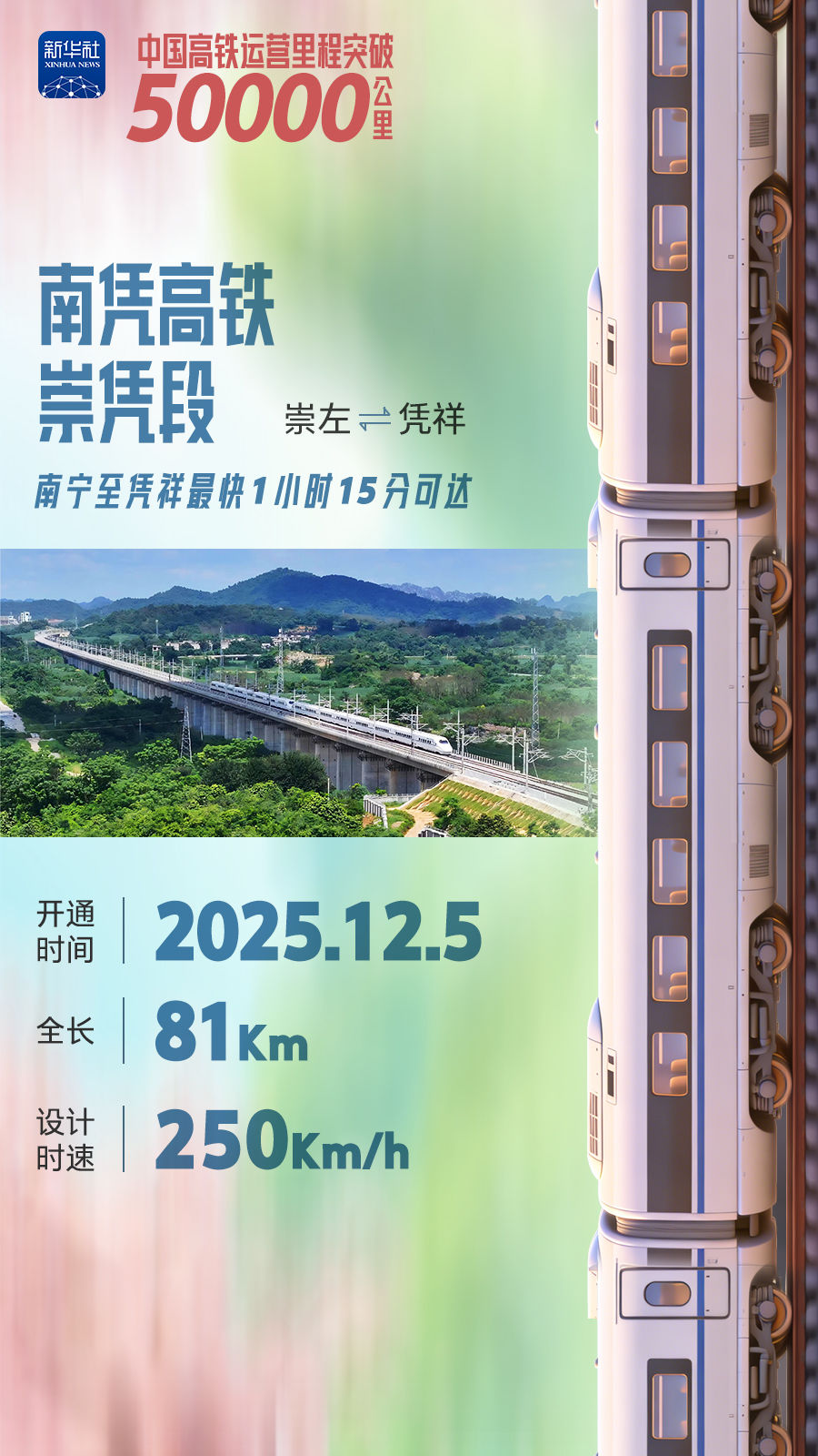 中国高铁营业里程突破5万公里 稳居全球最长