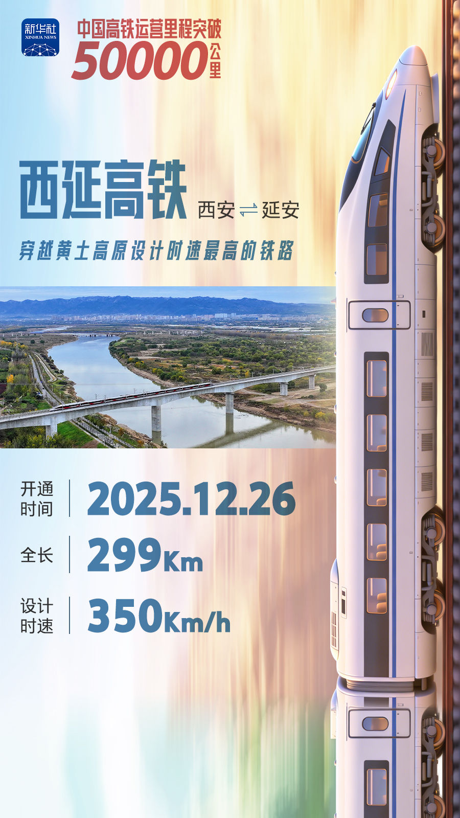 中国高铁营业里程突破5万公里 稳居全球最长