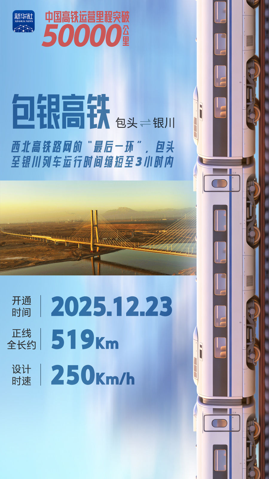 中国高铁营业里程突破5万公里 稳居全球最长