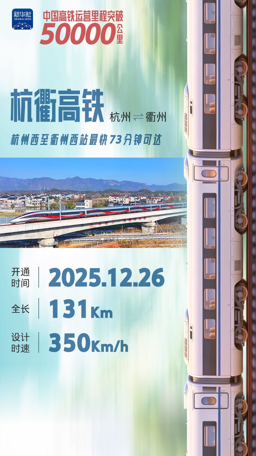 中国高铁营业里程突破5万公里 稳居全球最长