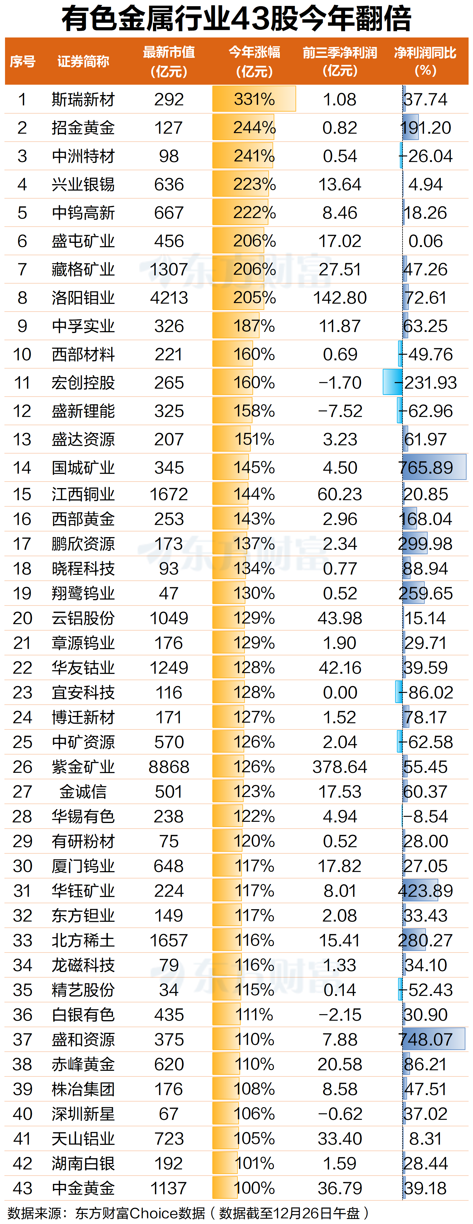 （文章来源：东方财富研究中心）