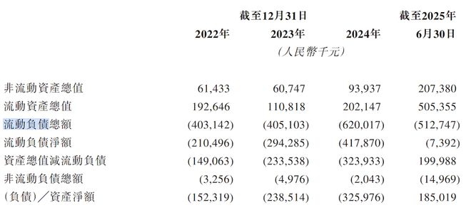 ▲承泰科技流动负债变化
