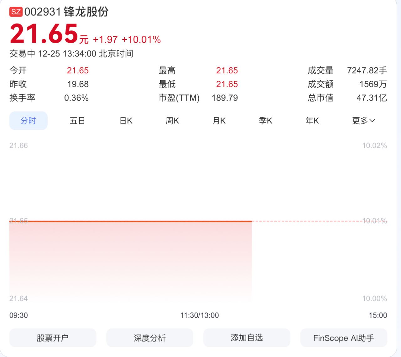 优必选，16.65亿入主一家上市公司