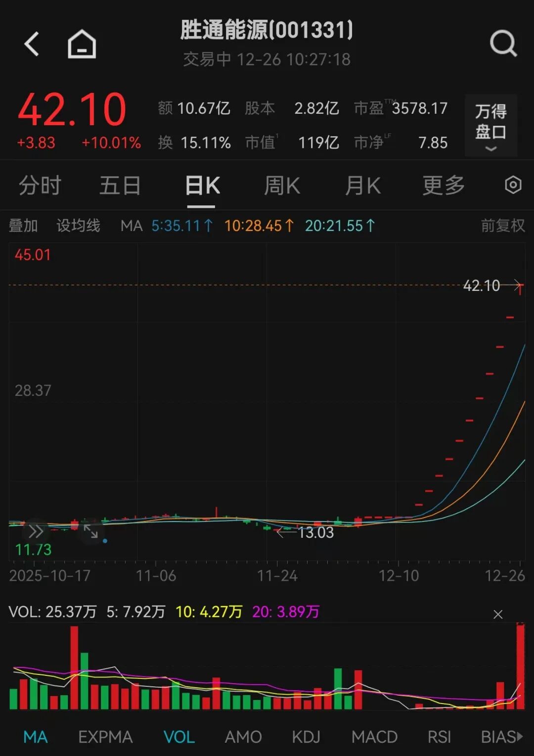 （文章来源：中国基金报）
