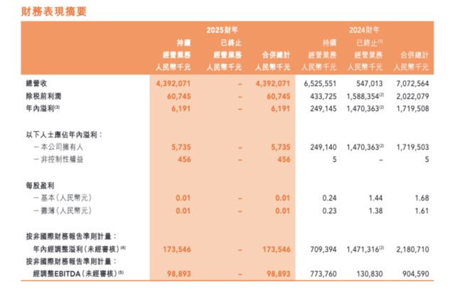 图片来源：东方甄选财报