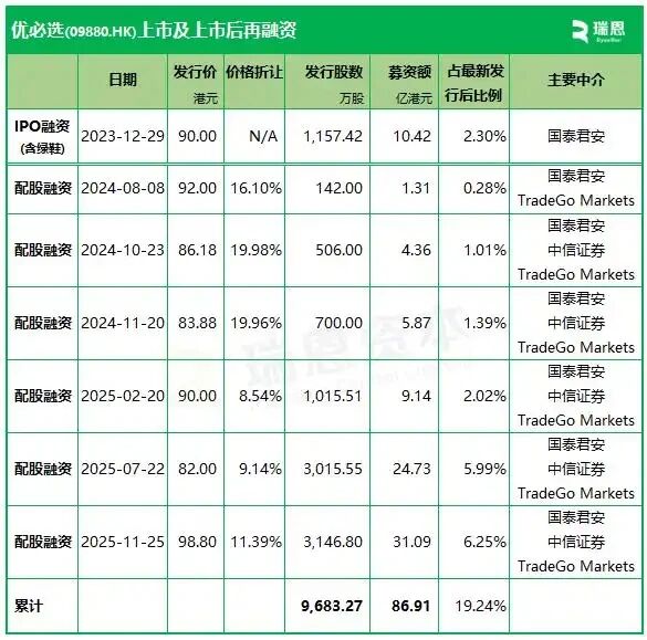 来源：瑞恩资本
