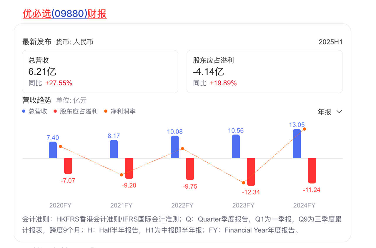 来源：百度股市通