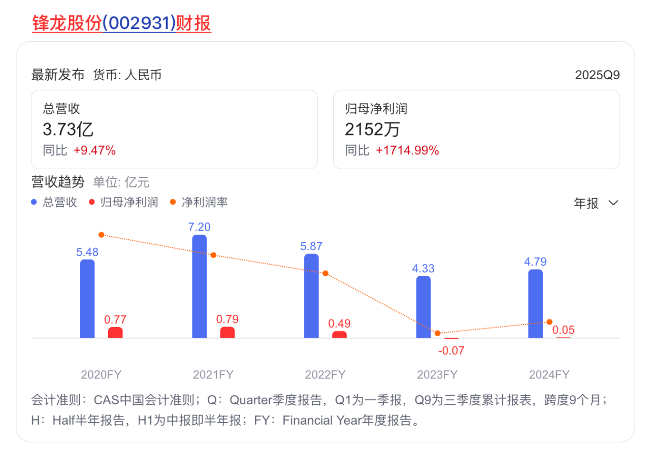来源：百度股市通