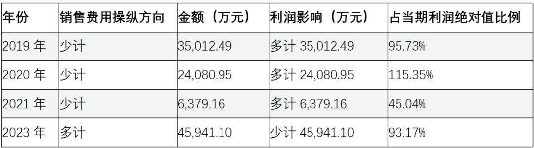 资料来源：公司公告