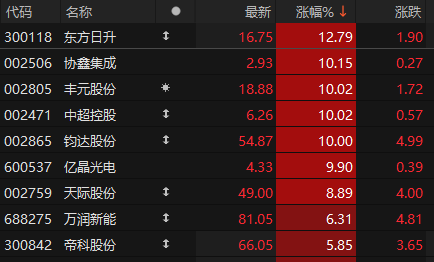 数据来源：choice金融终端