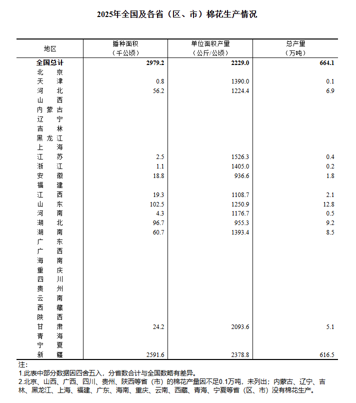 货车价格及型号报价