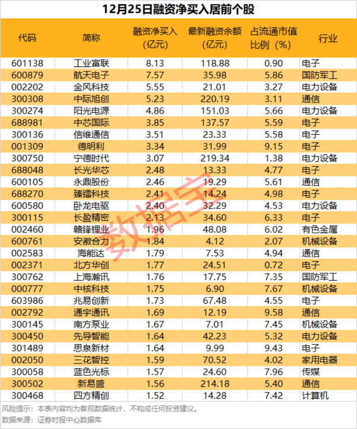 （文章来源：数据宝）