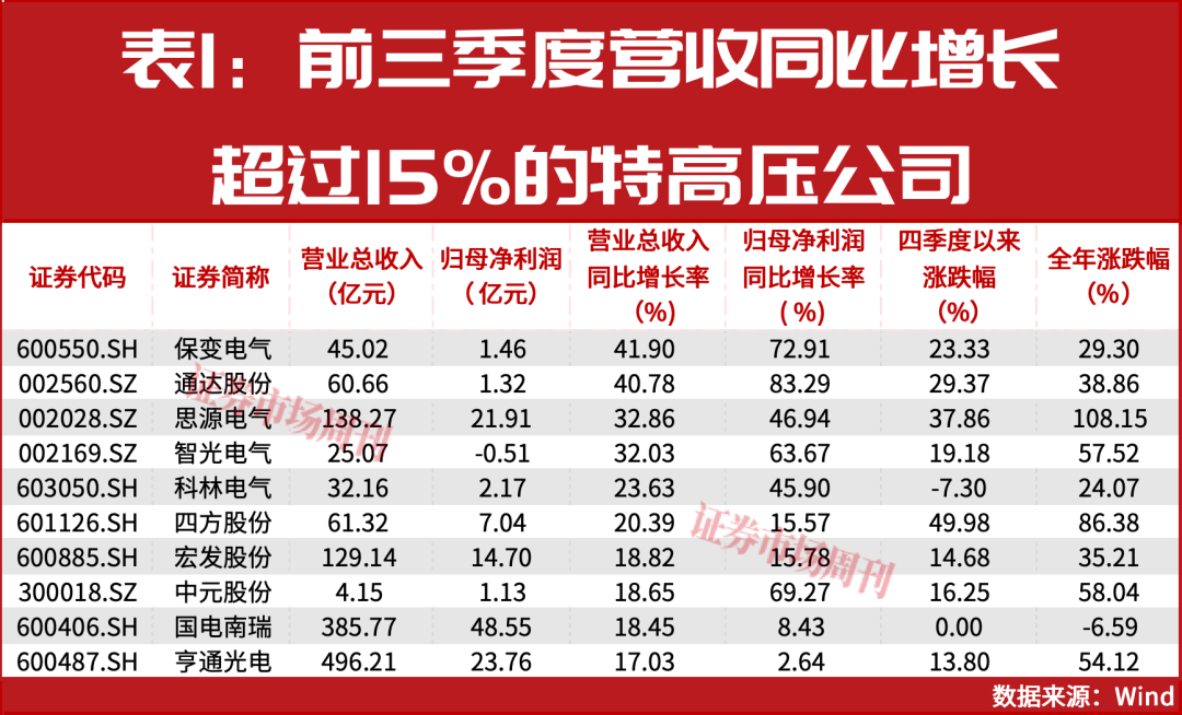 湖南在线:和乐关爱回收-AI巨兽吞电，万亿电网大战打响！这些公司股价已翻倍