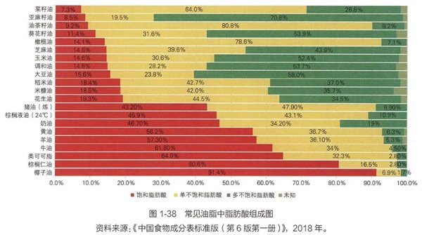 图：《中国居民膳食指南》