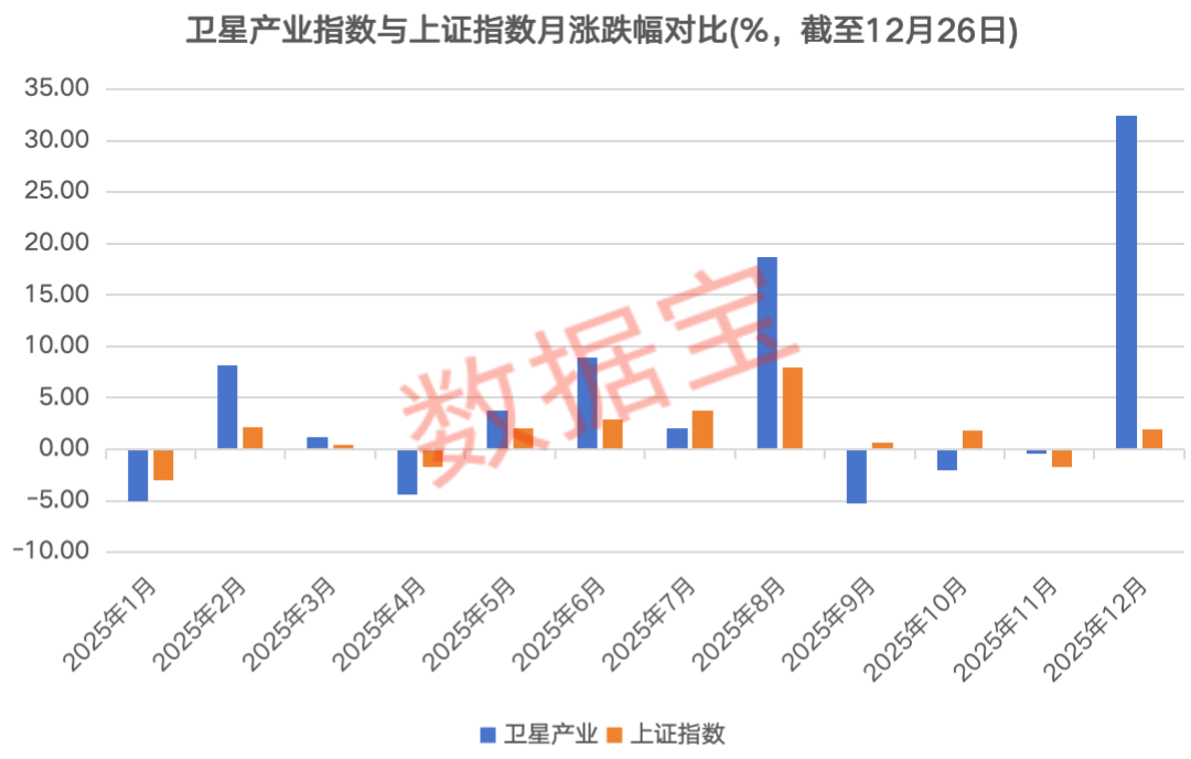 万亿赛道，再传利好！卫星产业链核心公司出炉，这些机构密集调研股获融资客重点加仓