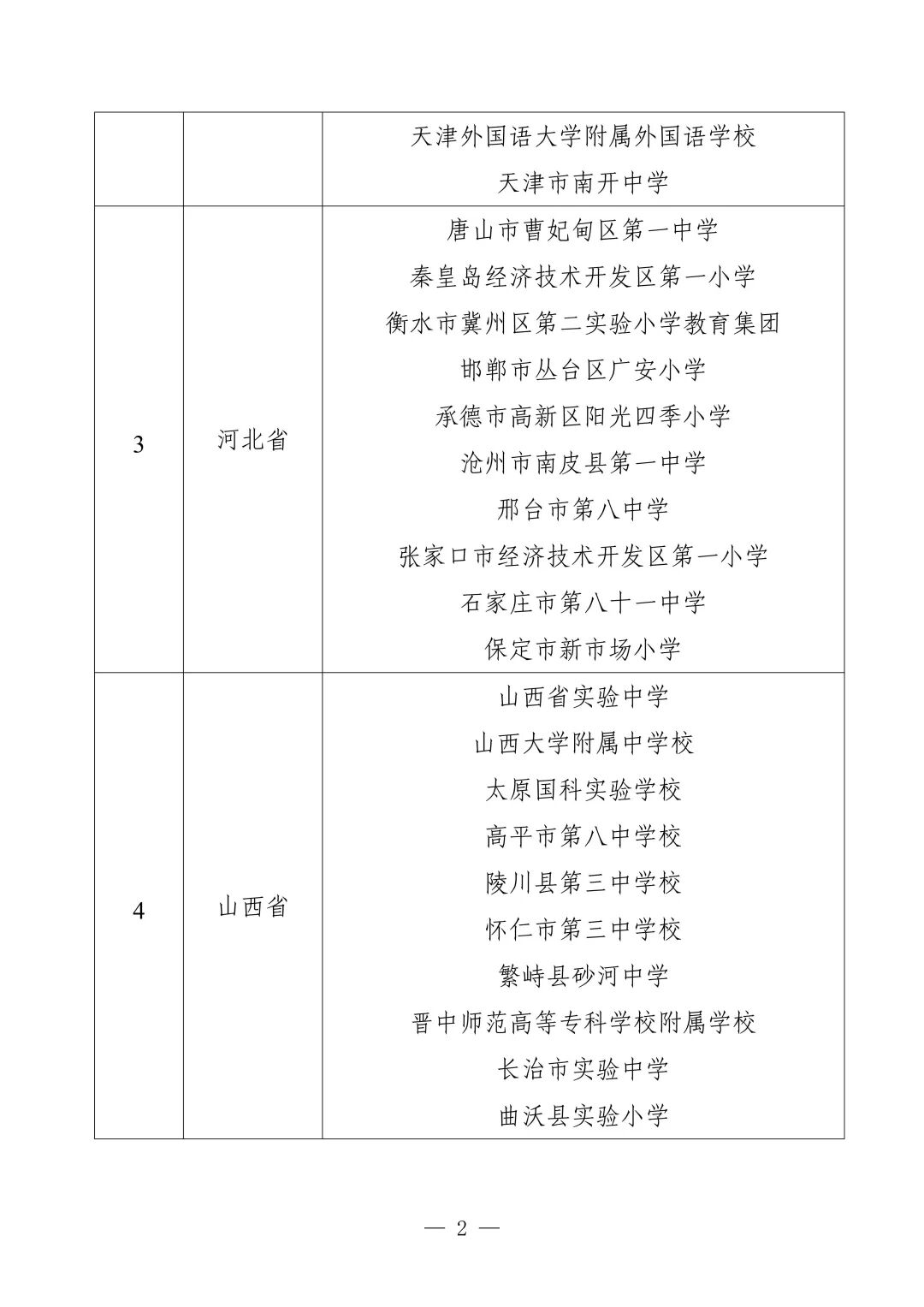 ◈此心安处，是今日邯郸！◈注意！市主城区新增一条严管路段◈邯郸上调最低工资标准！本月1日起执行！来源：教育部官网