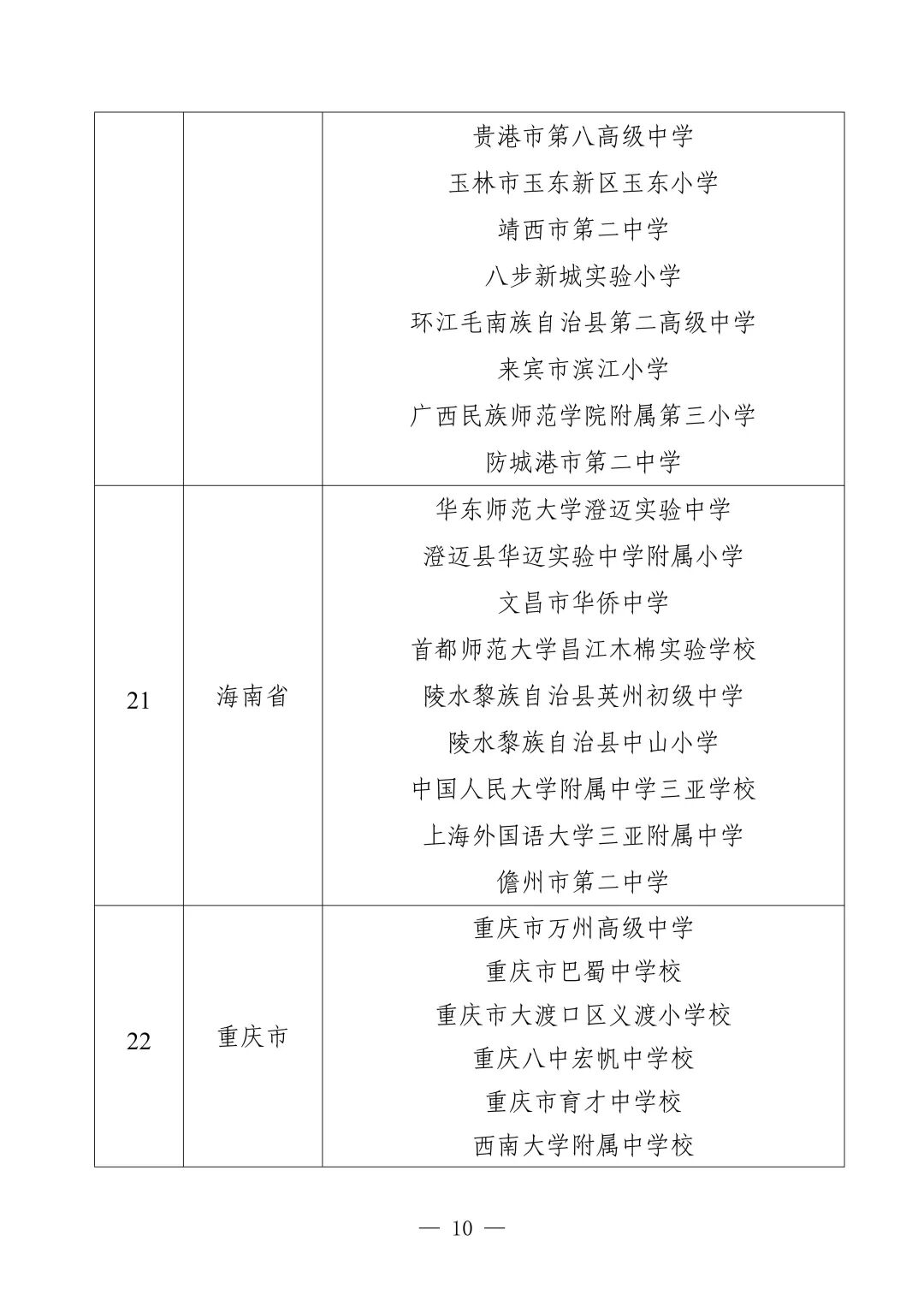 ◈此心安处，是今日邯郸！◈注意！市主城区新增一条严管路段◈邯郸上调最低工资标准！本月1日起执行！来源：教育部官网