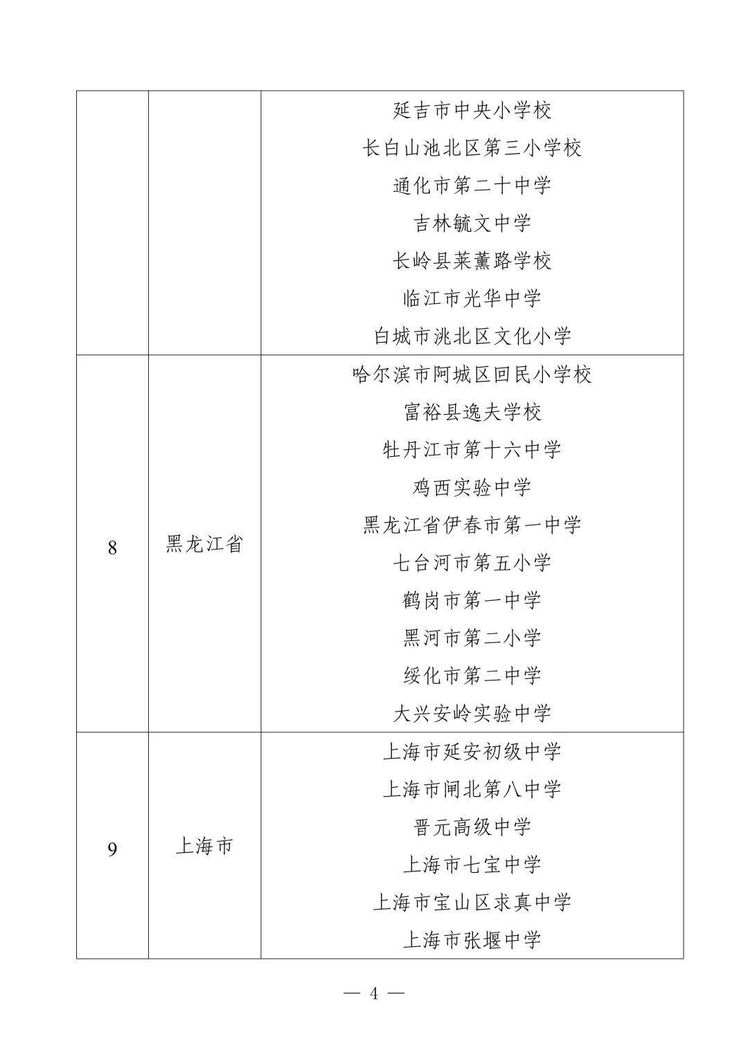 ◈此心安处，是今日邯郸！◈注意！市主城区新增一条严管路段◈邯郸上调最低工资标准！本月1日起执行！来源：教育部官网