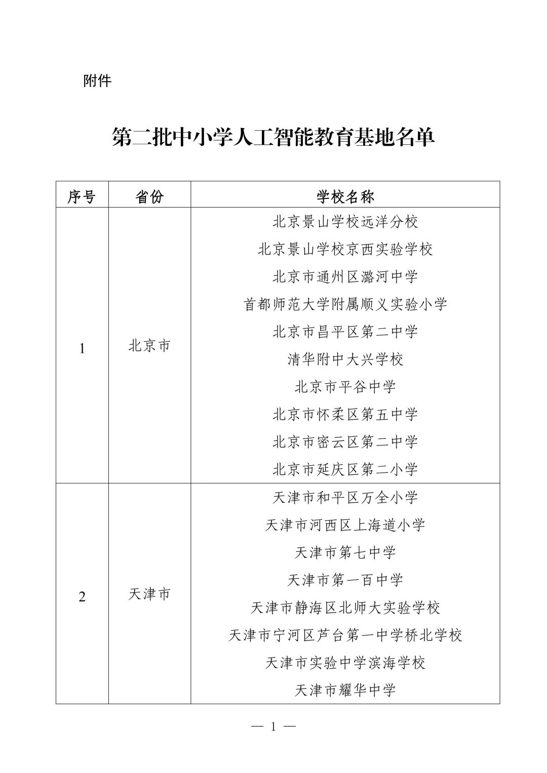 ◈此心安处，是今日邯郸！◈注意！市主城区新增一条严管路段◈邯郸上调最低工资标准！本月1日起执行！来源：教育部官网