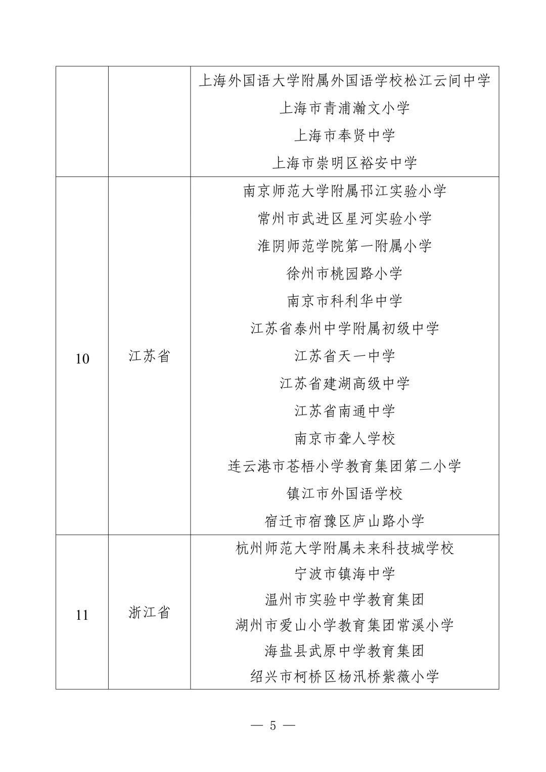 ◈此心安处，是今日邯郸！◈注意！市主城区新增一条严管路段◈邯郸上调最低工资标准！本月1日起执行！来源：教育部官网