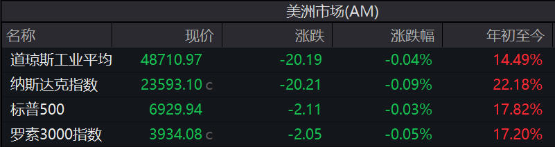 来源：Wind，下同